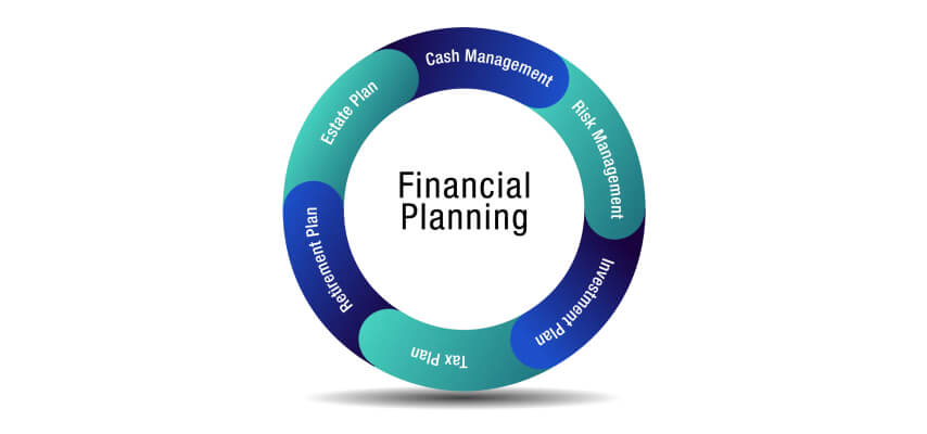 Financial Planning